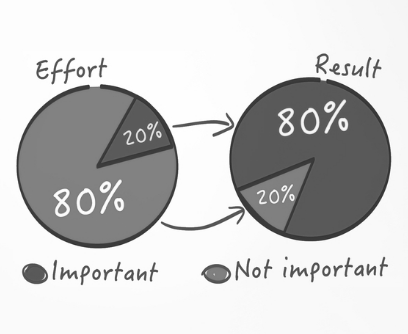 Pareto principle